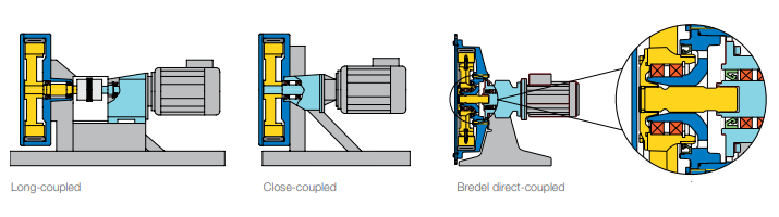 Bredel Hose Pumps | Brands | WMFTG